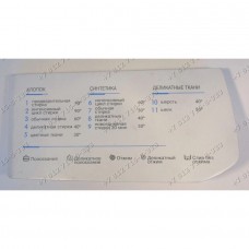 Панель дозатора 250002851 стиральной машины Indesit WISL 92